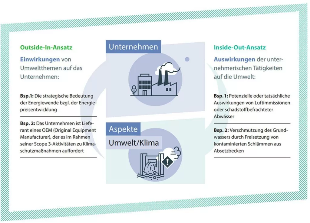 Double-Materiality oder die Doppelte Wesentlichkeit von quentic.com